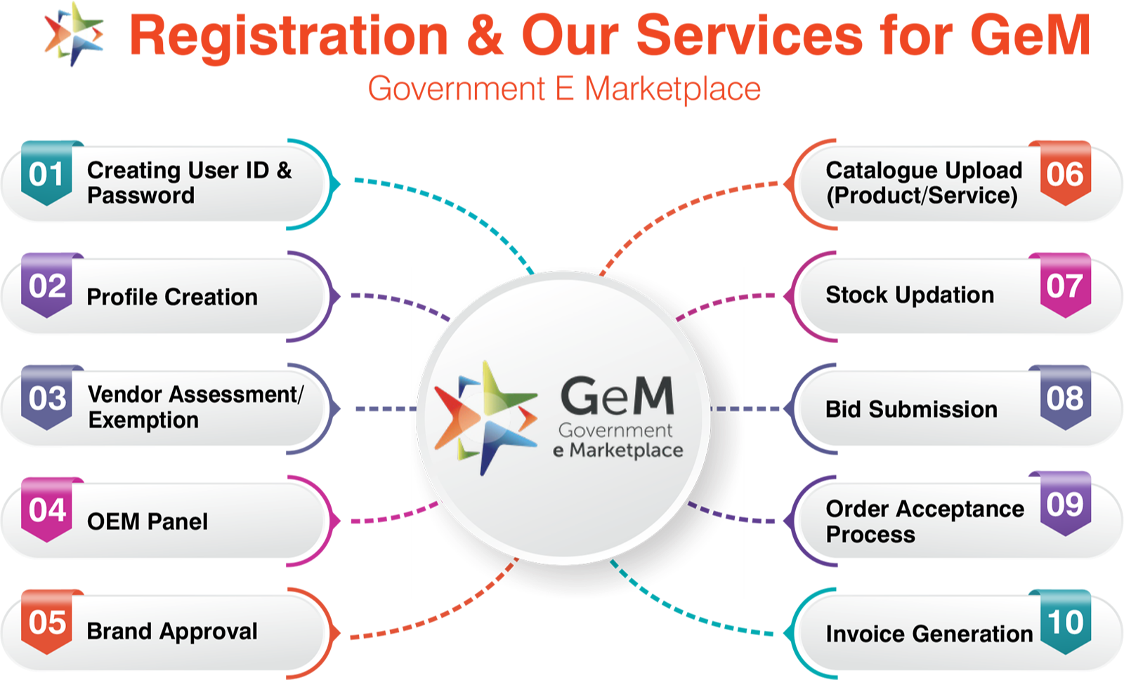 gem-tender-portal-seller-account-full-trailing-online-1-person-